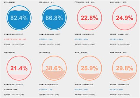 下雨查詢|用數據看台灣